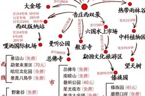 西双版纳旅游攻略_告庄西双景星光夜市全指南？西双版纳星光夜市和告庄夜市哪个好？