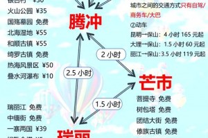 云南旅游7天6晚行程规划_香格里拉梅里雪山深度游，云南香格里拉梅里雪山图片