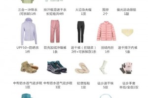 川藏线穿搭攻略_四季穿衣防晒保暖指南，川藏旅行穿衣搭配