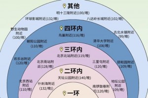 北京旅游机票住宿市中心住宿，北京机场住宿哪里便宜