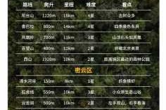 国内徒步旅游经典路线推荐，国内著名徒步路线？