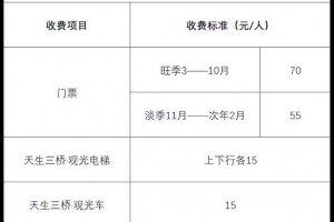 重庆武隆天生三桥旅游攻略门票费用，重庆武隆天生三桥门票是多少