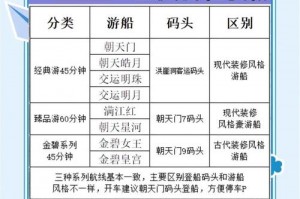 重庆两江夜游游船攻略票价预订，重庆两江夜游游船攻略票价预订电话？