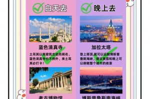 土耳其旅游攻略_热气球棉花堡玩法，土耳其热气球安全系数高吗