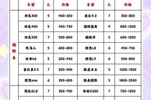 川藏线租车攻略_拉萨成都租车还车对比，川藏线租车在哪里租？