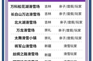 国内滑雪旅游攻略滑雪场推荐，国内滑雪景点？