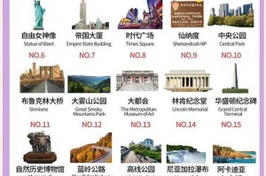 美国旅游攻略_纽约洛杉矶拉斯维加斯？美国拉斯维加斯离洛杉矶有多远？