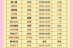 情侣游机票住宿浪漫套餐推荐，情侣出去玩机票酒店怎么付