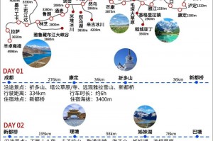 川藏线拼车攻略_正规拼车渠道及费用借鉴，川藏线拼车游