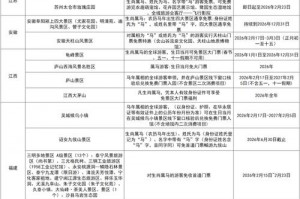 2026云南旅游政策_门票预约与优惠政策汇总？云南旅游门票有哪些优惠政策？