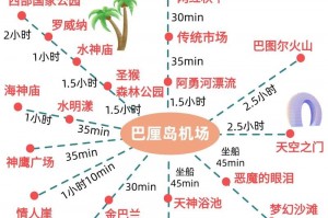巴厘岛旅游攻略_印尼网红度假玩法，印尼巴厘岛旅游地方特产？