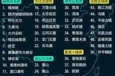 东南亚免签国家_2026最新入境政策？东南亚签证办理流程？