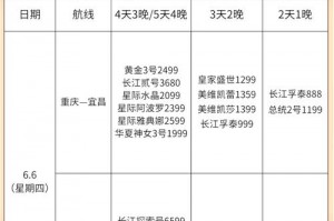 重庆三峡游船攻略重庆出发路线，重庆三峡游轮最佳攻略