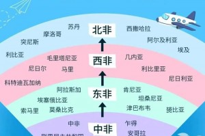 非洲旅游攻略_埃及南非肯尼亚推荐，肯尼亚 南非？