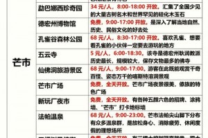 云南瑞丽旅游攻略边境风情，云南瑞丽旅游攻略自由行？