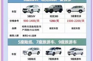 川藏线旅游费用明细_人均花费预算表，川藏线要花多少钱？