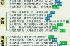 云南旅游多少钱一个人费用明细？云南旅游需要多少钱一个人费用？