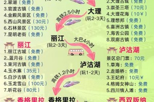 城市旅游机票住宿交通衔接攻略，旅游城市住宿标准？