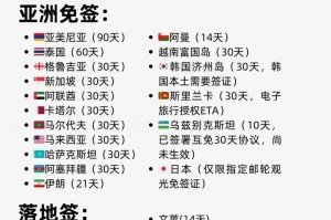 东南亚免签国家_2026最新入境政策，东南亚 免签