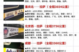 川藏线向导攻略_本地向导服务及费用？川藏线走向？