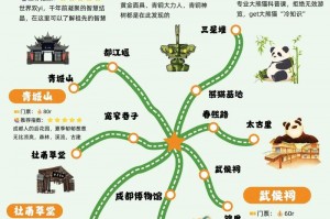 重庆亲子研学攻略博物馆科技馆，重庆暑假亲子游？