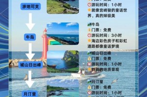 韩国济州岛旅游攻略自由行？韩国济州岛攻略有什么好玩的？