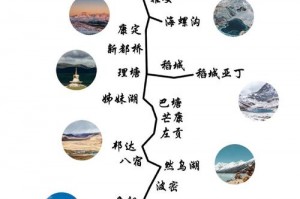 川藏线海拔明细大全_高反预防及应对措施，川藏线至高点海拔？