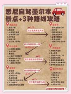 7大澳洲不可错过的景点,你都打卡过吗?