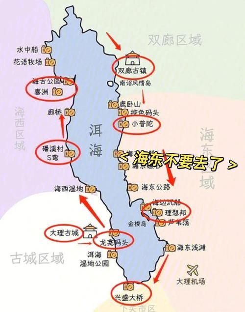 大理双廊游玩攻略一日游