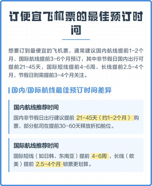 飞机票一般提前几天购买比较划算