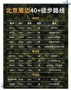 重庆8条经典徒步路线重庆徒步旅游去哪里好重庆徒步旅游攻略