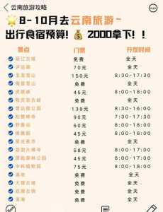 一个人去云南旅游大概需要多少钱