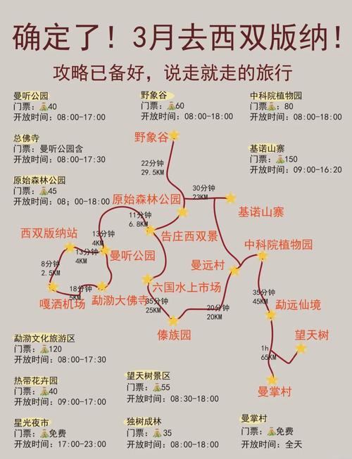 西双版纳游玩攻略景点