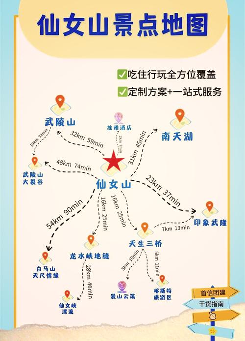 去仙女山旅游攻略