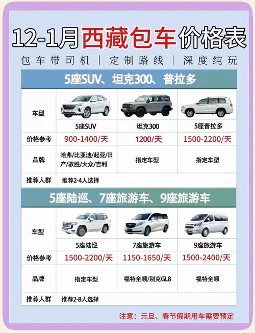 自驾拉萨费用大概是多少