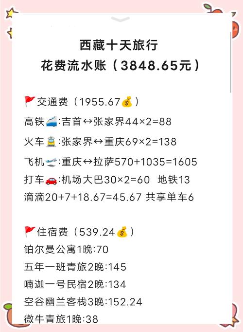 新手攻略,第一次去川藏线自驾旅游需要准备多少钱。