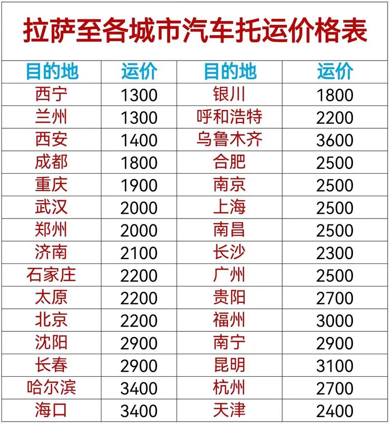 成都出发川藏线包大概费用是多少?怎样划算?