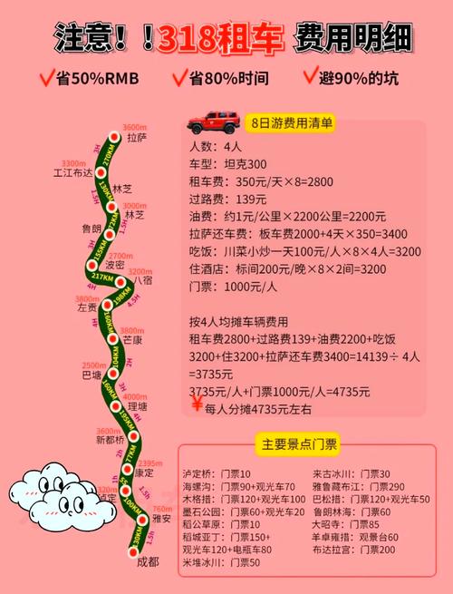 河南自驾去西藏费用明细,西藏旅游自驾费用多少合适