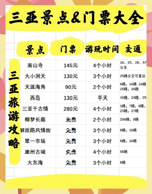 想询问5月1号去三亚旅游攻略,和机票酒店?