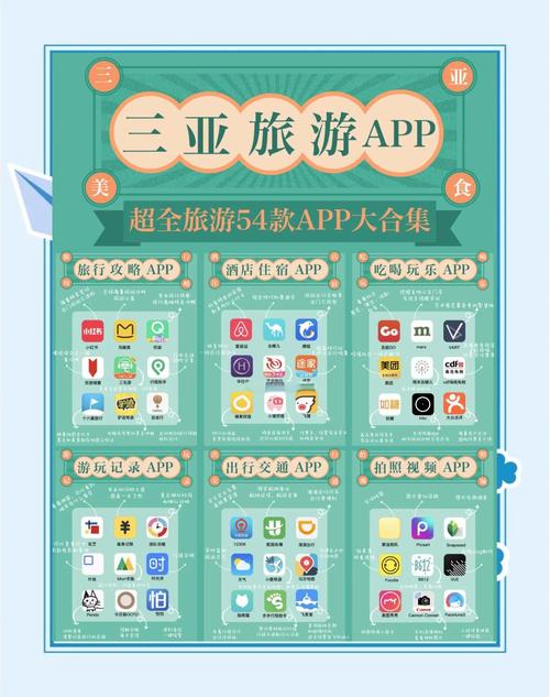旅游攻略app排名榜前十名