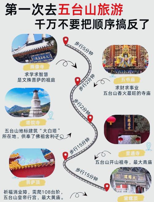 如何安排春游玉溪市的旅行路线?