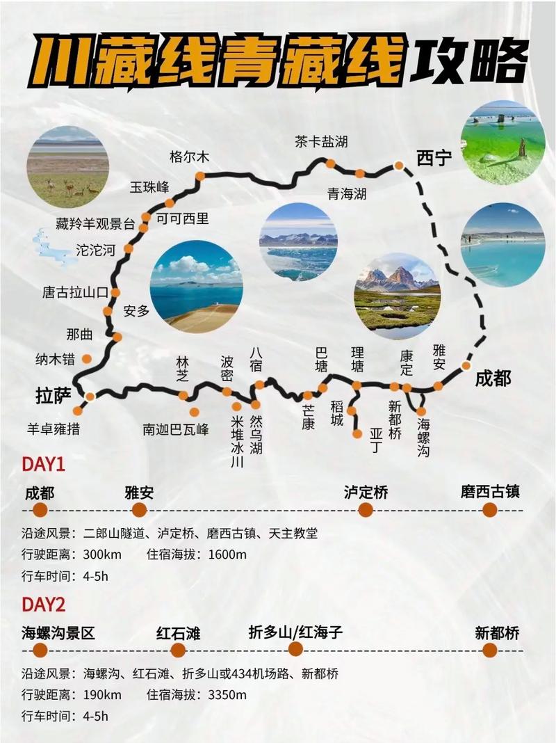 川藏线和青藏线哪个好走