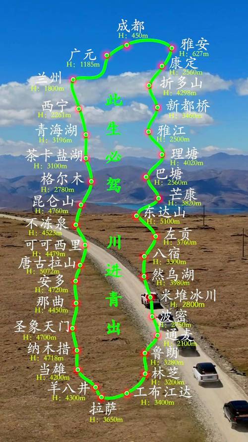 自驾进藏最热门的青藏线和川藏线,有什么区别?