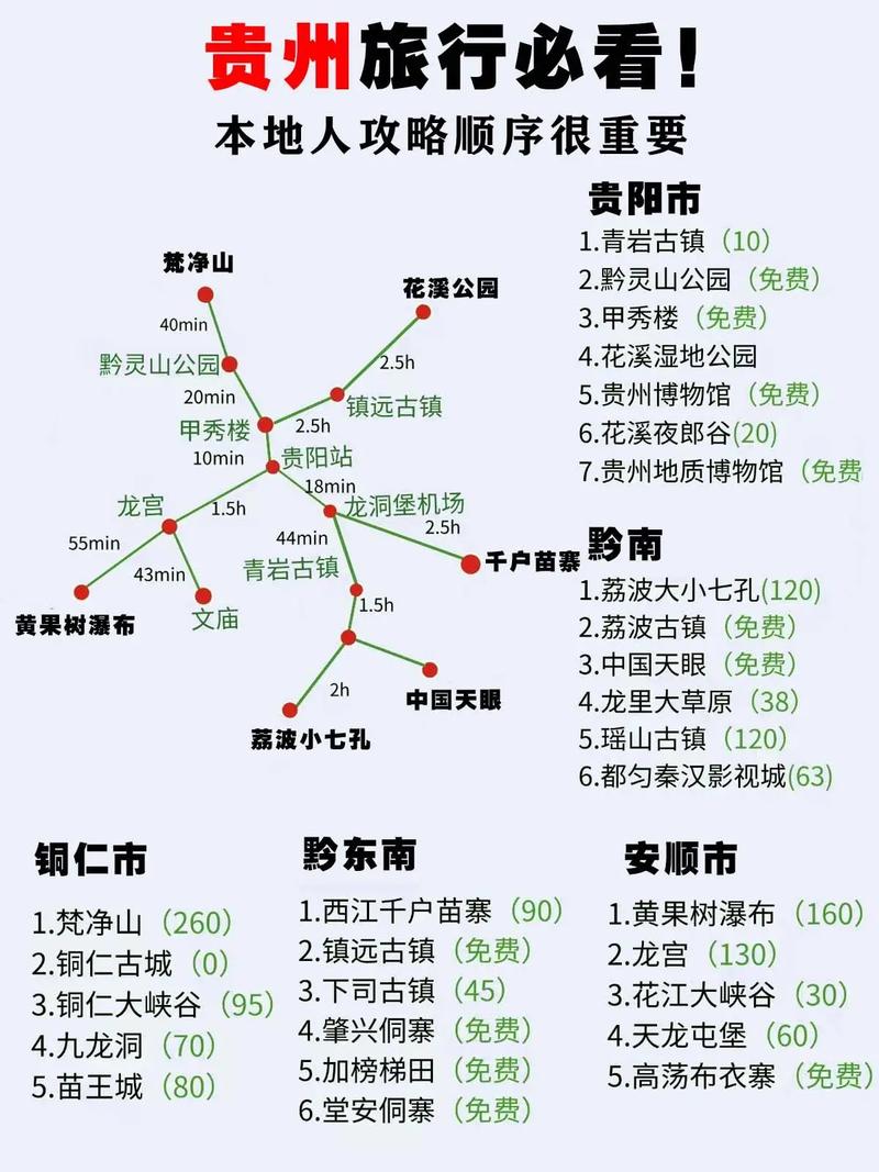 贵州贵阳旅游攻略,本地人带你玩,路线+行程,穷游必备!