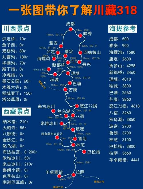 拜托收藏!吐血总结的西藏全攻略