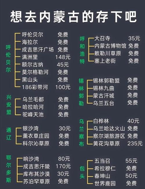 去蒙古国旅游大概需要多少钱