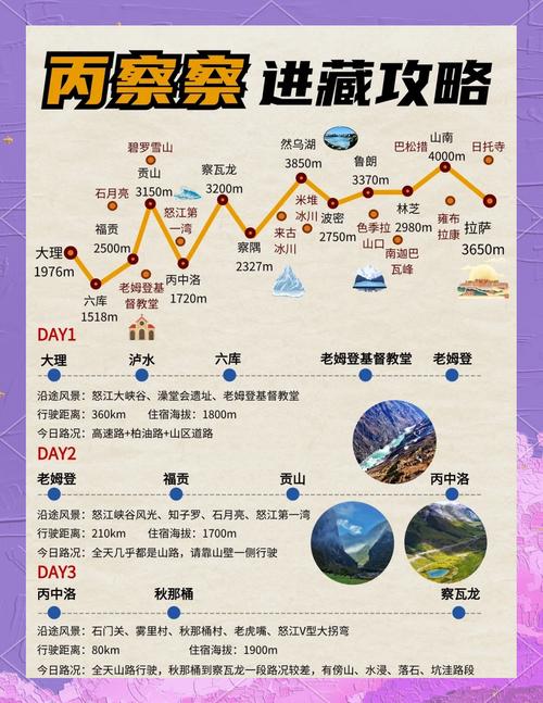 自驾游从丙察察进藏,有哪些旅行攻略分享?