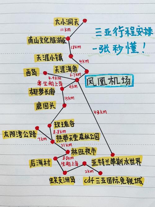明年我准备带女友去三亚游玩7天,请问明年几月份去三亚的往返机票、住...