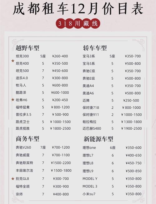 成都租越野车自驾游川藏线318需要花费多少钱