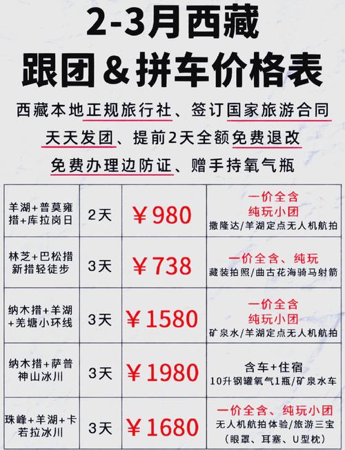 自驾游去拉萨旅游攻略和费用